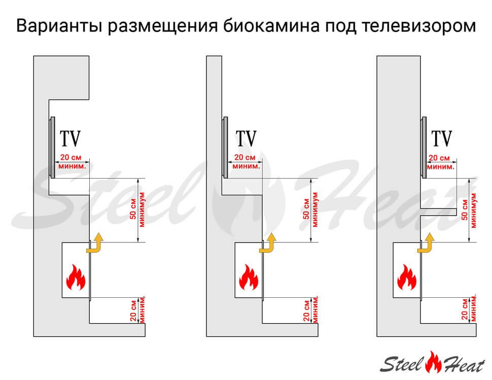 Биокамин встраиваемый SteelHeat LEADER 1300 XL